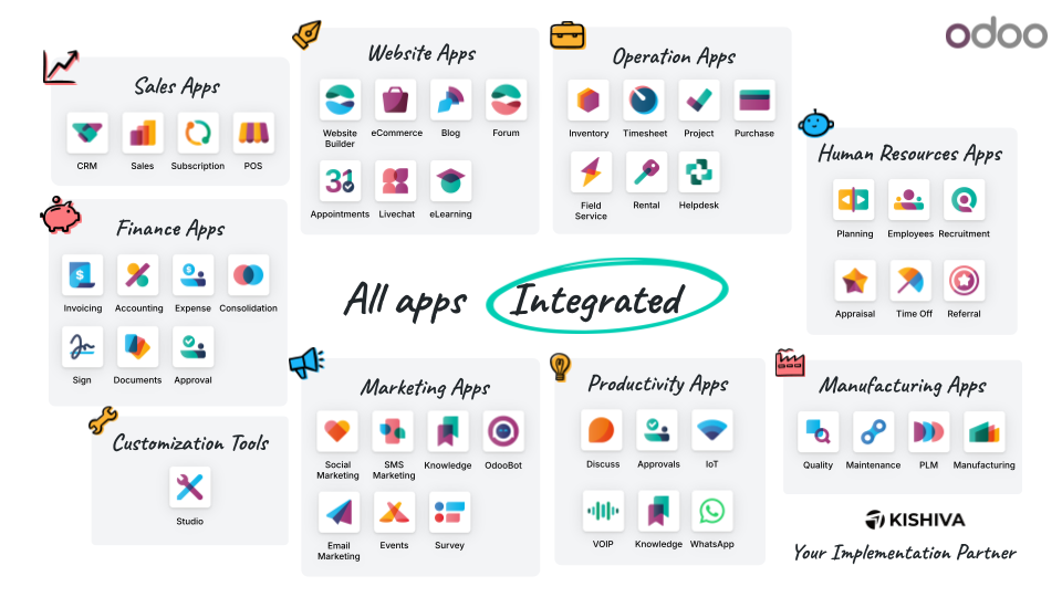 Odoo All Apps